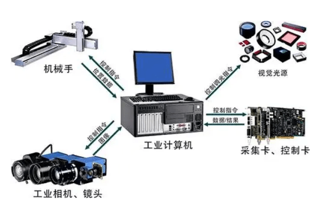 工业视觉检测 实现制造业高速自动化发展的核心驱动力