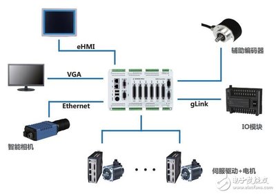 GUS系列嵌入式运动控制器技术规格与尺寸图详解