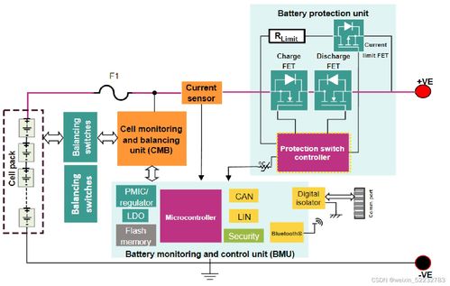 BMS电池管理系统 构建安全高效的能源管控核心
