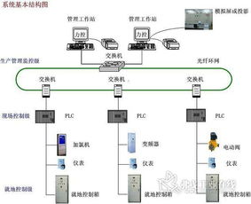 现场总线和组态软件技术在污水处理项目自动化控制系统开发中的应用