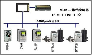 自动化控制系统集成与电路控制柜定制方案——首商网助力智能升级